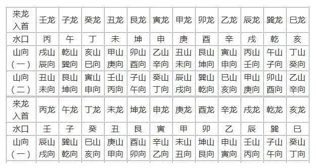 二十四山排龙诀