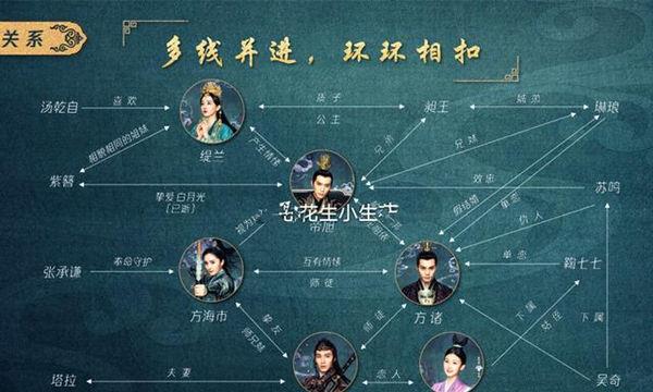 斛珠夫人演员表斛珠夫人各人物关系介绍