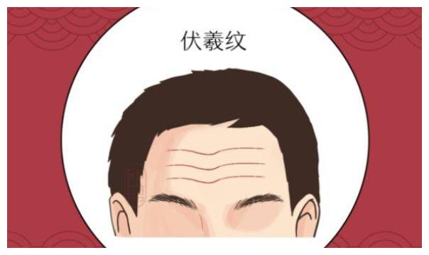 伏羲纹:三条整齐而不断的抬头纹最好,这三条抬头纹又称为天,地,人