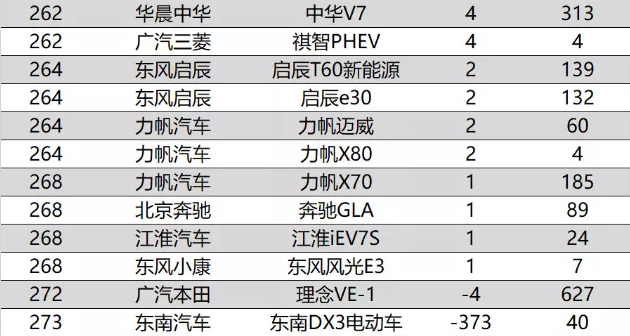 甩卖价的奥迪，依旧卖不过傲娇的奔驰