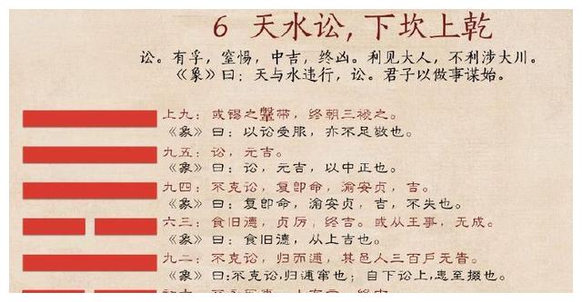 周易第六卦天水讼卦之简介