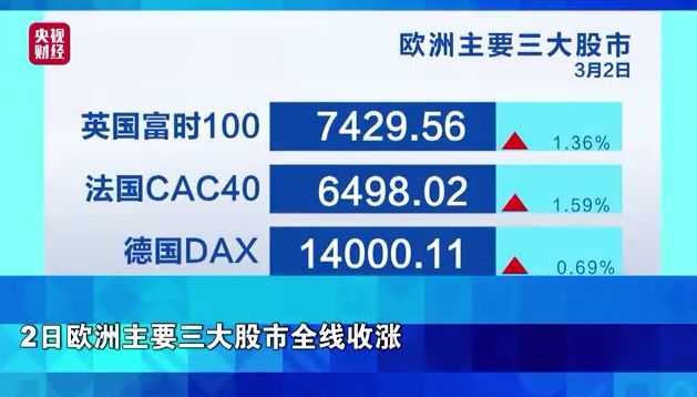 俄乌将开启第二轮谈判!关于“加息” ,美联储主席释放明确信号休闲区蓝鸢梦想 - Www.slyday.coM 俄乌将开启第二轮谈判!关于“加息” ,美联储主席释放明确信号休闲区蓝鸢梦想 - Www.slyday.coM