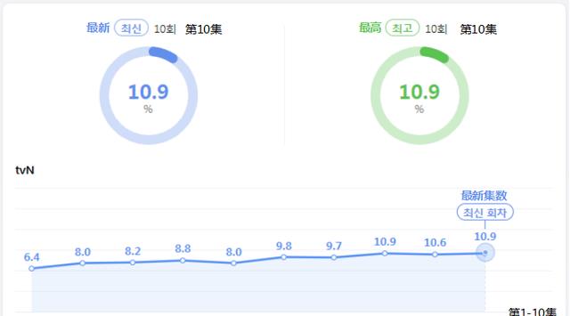 国产甜宠剧，能从<a href=