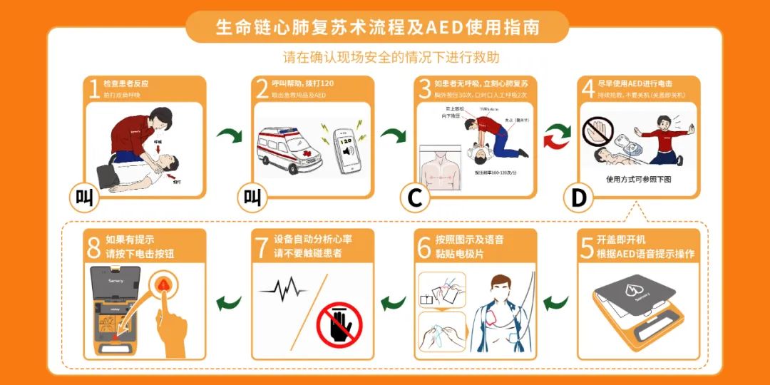 有人晕厥！怎么判断呼吸和反应？都要心肺复苏？