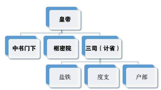 宋代枢密院的嬗变:在"佑文抑武"国策下,最终沦为空架子__财经头条