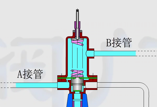 800x压差旁通平衡阀工作原理使用说明安装调试