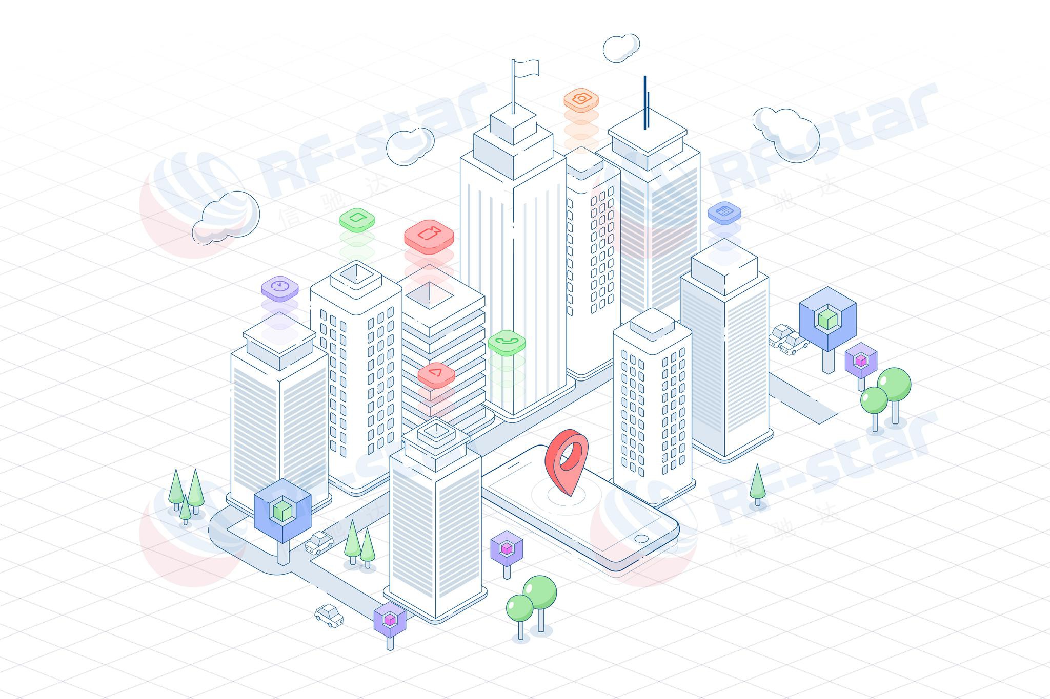 2021年全球高精度室内定位市场分析与未来展望