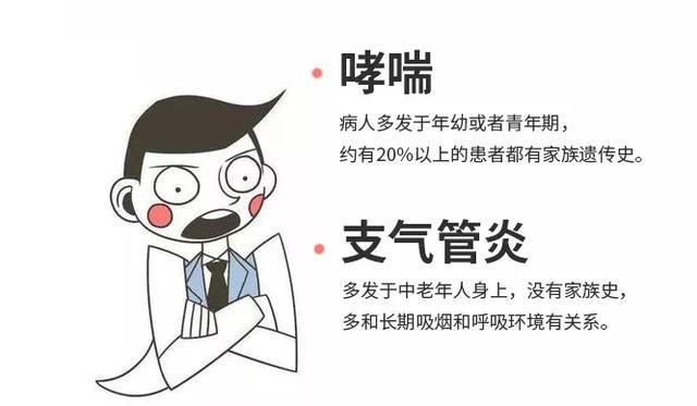 支气管炎与哮喘的不相为谋