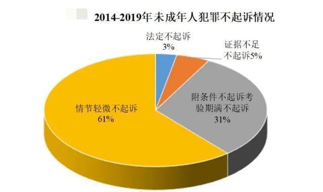 4名男生侵犯13岁小女孩，只是转校接受了教育，有些孩子是禽兽休闲区蓝鸢梦想 - Www.slyday.coM