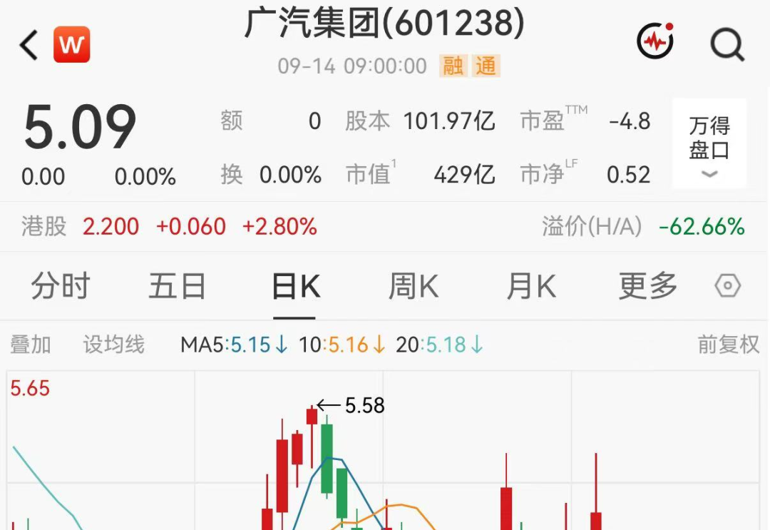广汽集团因重要事项未公告,今日全天停牌,最新回应 广汽集团因重要事项未公告,今日全天停牌,最新回应