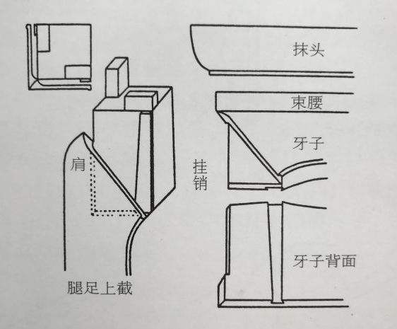别看热闹了,深度剖析抱肩榫如何抱大腿,教你看红木家具的门道
