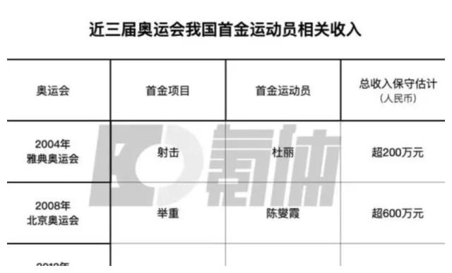 杨倩夺得首枚金牌,在东京奏出了第一首国际歌——义勇军进行曲休闲区蓝鸢梦想 - Www.slyday.coM 杨倩夺得首枚金牌,在东京奏出了第一首国际歌——义勇军进行曲休闲区蓝鸢梦想 - Www.slyday.coM