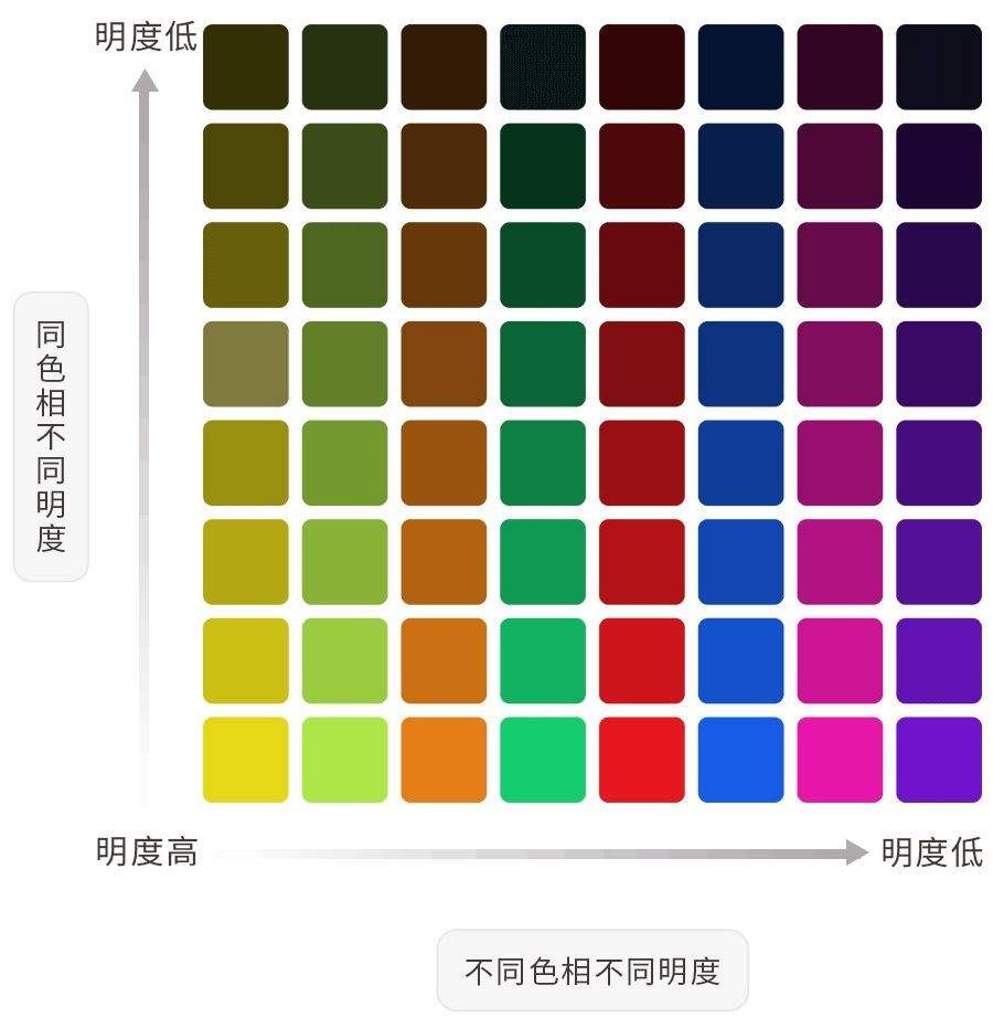 色相环|互补色|纯度_新浪新闻