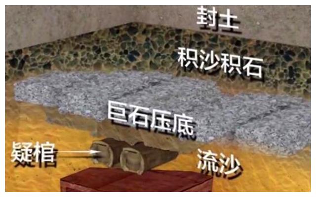 名符其实的凶墓,墓中发现了80名盗墓贼的尸体,墓主人确实厉害休闲区蓝鸢梦想 - Www.slyday.coM 名符其实的凶墓,墓中发现了80名盗墓贼的尸体,墓主人确实厉害休闲区蓝鸢梦想 - Www.slyday.coM