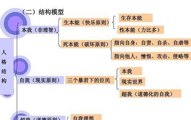 你为什么总是不能控制自己做到这两点你也可以有自律的人生