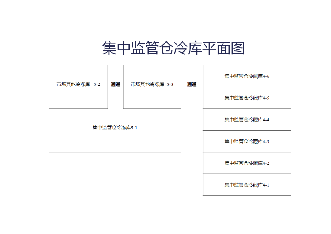 龙泉驿区进口冷链食品集中监管仓正式投入运营