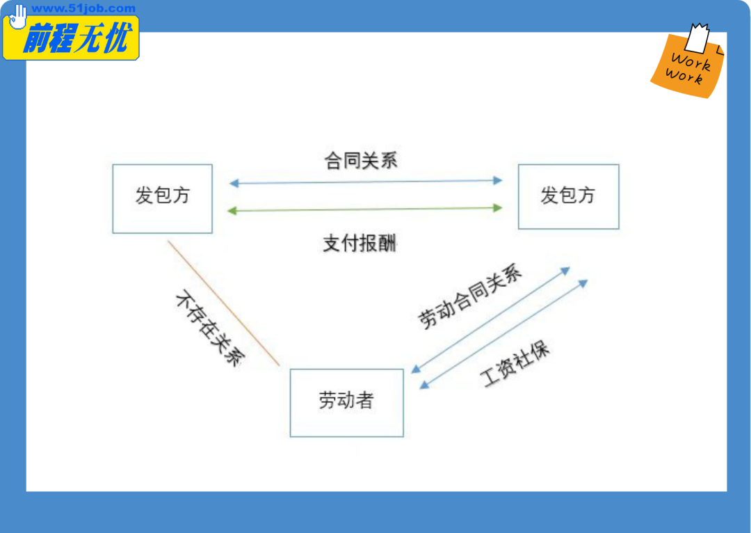 设计外包怎么做
