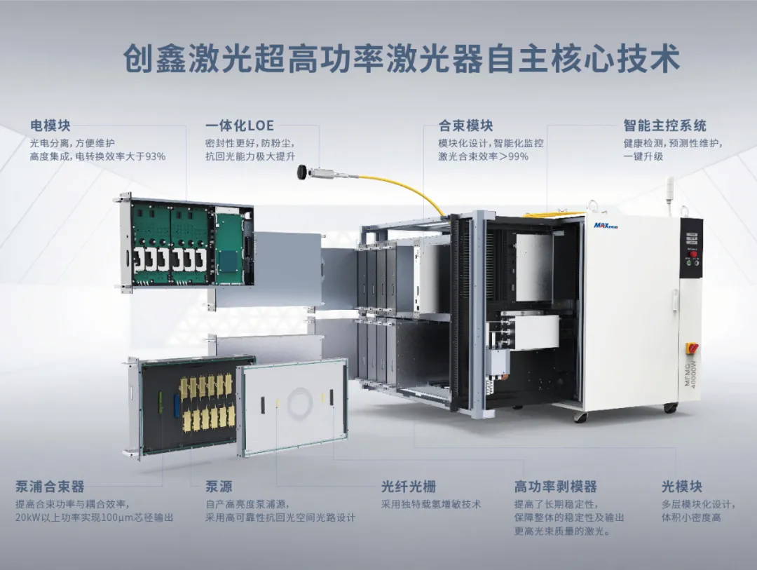 创鑫激光器电源2000w（创鑫6000w激光器多少钱） 创鑫激光器电源2000w（创鑫6000w激光器多少钱）「创鑫1000w激光器价格」 行业资讯