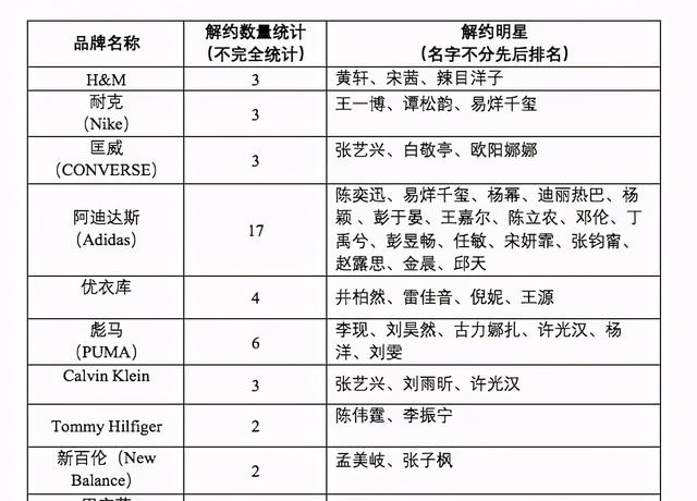 国人反击！耐克阿迪股价纷纷暴跌，解约潮来袭，更残酷的事要来了休闲区蓝鸢梦想 - Www.slyday.coM