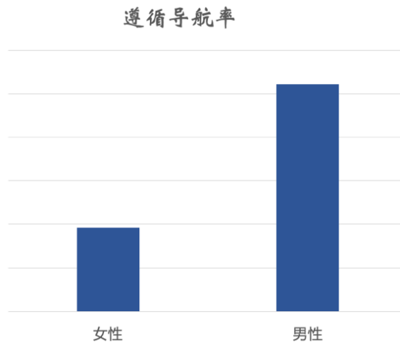 T3出行女司机数量累计已超4万，在这4个城市占比最高休闲区蓝鸢梦想 - Www.slyday.coM