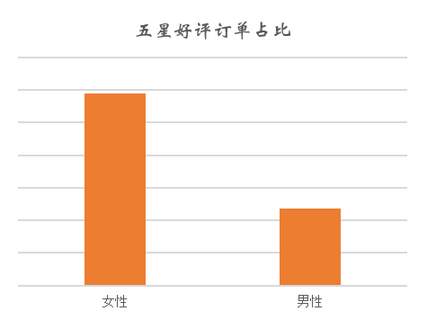 T3出行女司机数量累计已超4万，在这4个城市占比最高休闲区蓝鸢梦想 - Www.slyday.coM