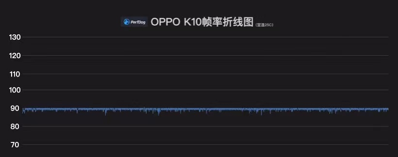 OPPO K10玩起游戏来如何,1999就能买到接近旗舰的手机?休闲区蓝鸢梦想 - Www.slyday.coM OPPO K10玩起游戏来如何,1999就能买到接近旗舰的手机?休闲区蓝鸢梦想 - Www.slyday.coM