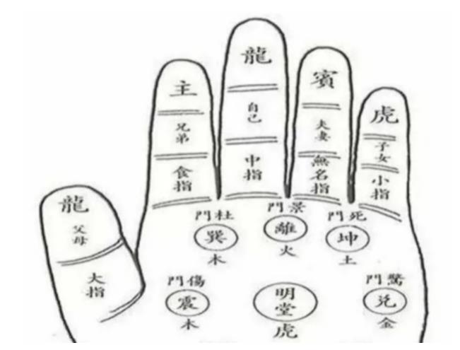 "小指过三关,到老有吃穿",是什么意思?|小指|手指|无名指_新浪新闻