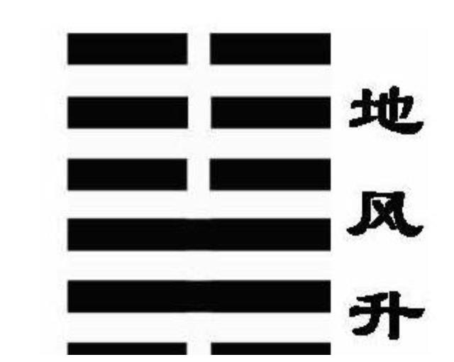 易林否之升卦的取象