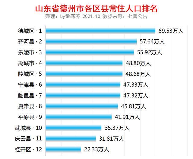 德州人口_美国移民生活迁入德州的人口十分之一来自加州,南加人最多!
