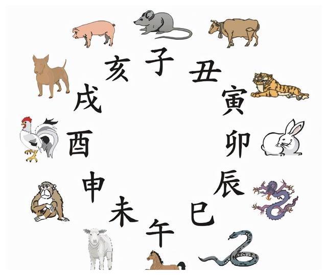 一文读懂“干支纪年法”__财经头条
