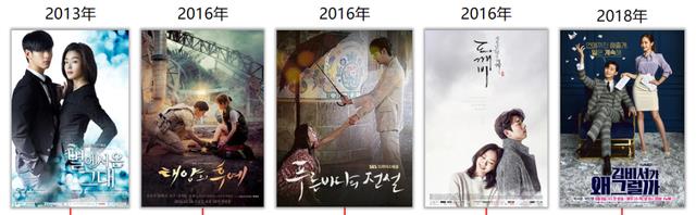 国产甜宠剧，能从<a href=