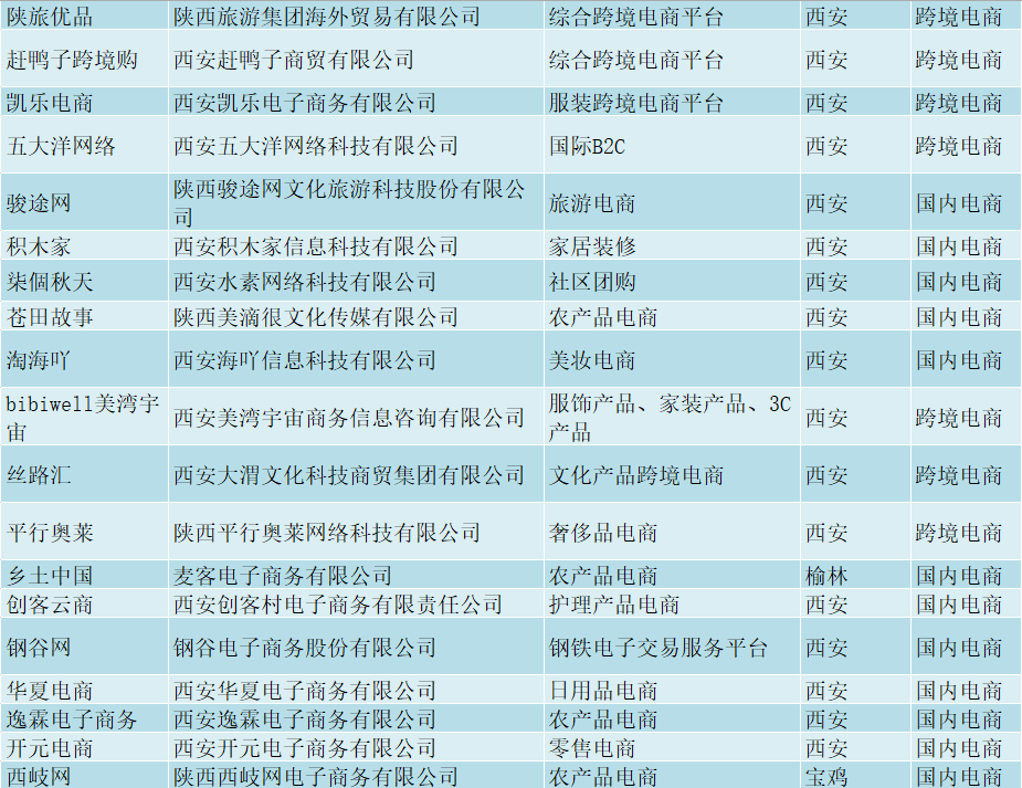 陕西企业排名2020_2020年国家创新型城市排行榜出炉西安排第六名(2)