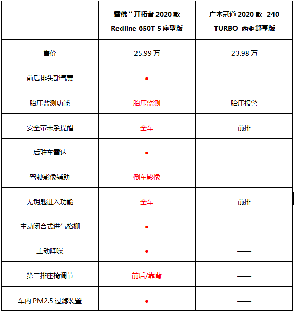 超级大五座SUV，这两款堪称性价比之王