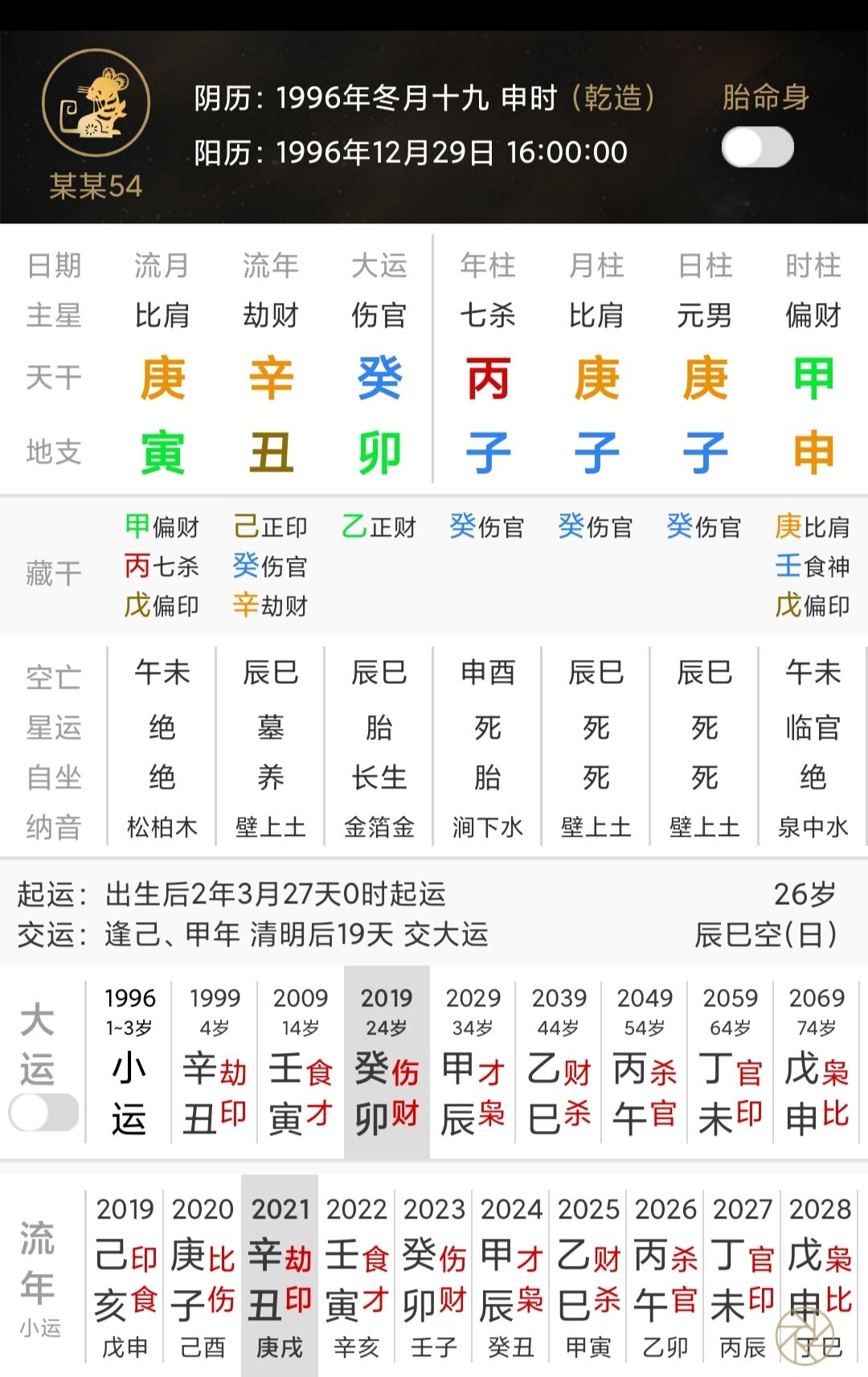 癸卯怎么读十二生肖 _癸卯怎么读-第2张图片-潮百科
