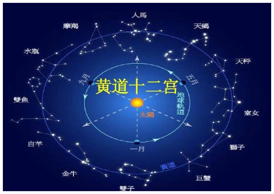 中国易经风水大师“柏宽”叫你如何使用民间黄历择吉日|黄道|旧书|黑道_新浪新闻