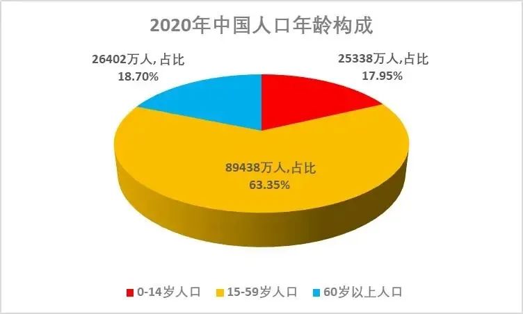 便利店如何把握老年客户群？