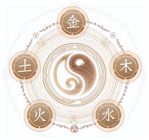(五行相生入名是取五行元素之间前后相互滋生之意,这种取名方式主要