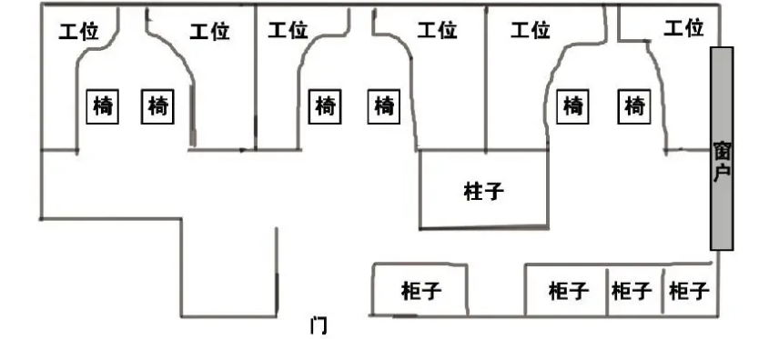那针对上述四个工位的特点,我们该怎么合理布局,从而促进与同事间的