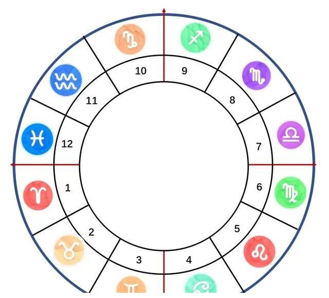宫位与相位|相位|星盘|托勒密_新浪新闻