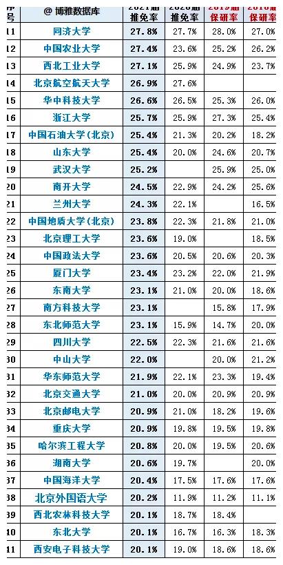 考研难度或增加!广工在内的多所高校,将扩大研究生推免比例!休闲区蓝鸢梦想 - Www.slyday.coM 考研难度或增加!广工在内的多所高校,将扩大研究生推免比例!休闲区蓝鸢梦想 - Www.slyday.coM