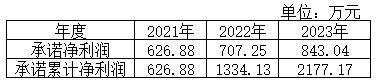 豫能控股并购获有条件通过，标的持续盈利仍存疑问