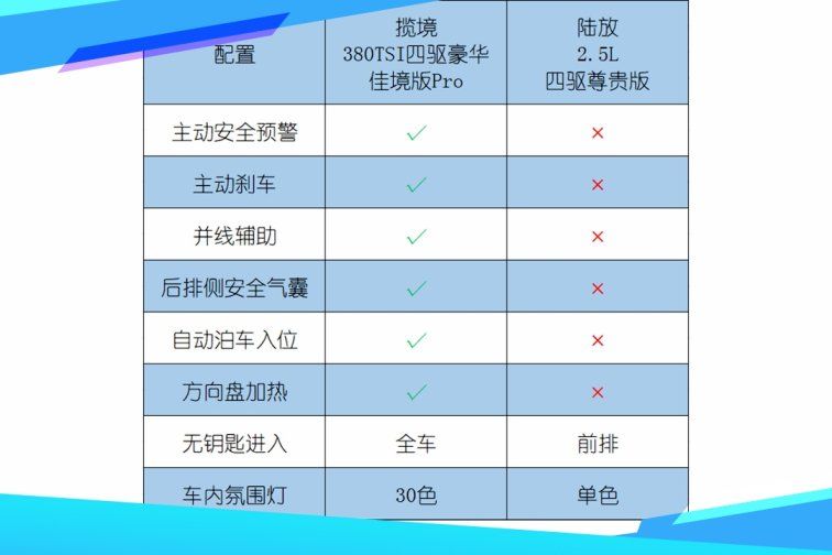 揽境与陆放，谁才是旗舰SUV最优解？