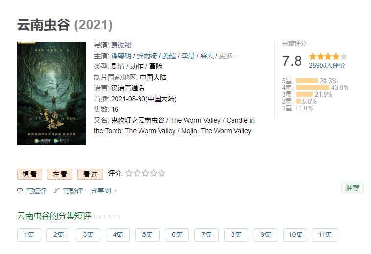 《云南虫谷》豆瓣7.8分，不及《龙岭迷窟》，主角和副线都出问题休闲区蓝鸢梦想 - Www.slyday.coM