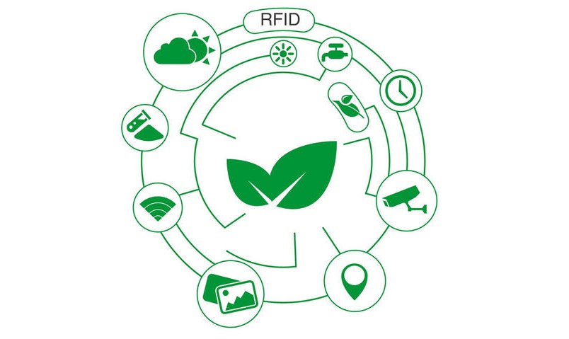 智慧农业解决方案