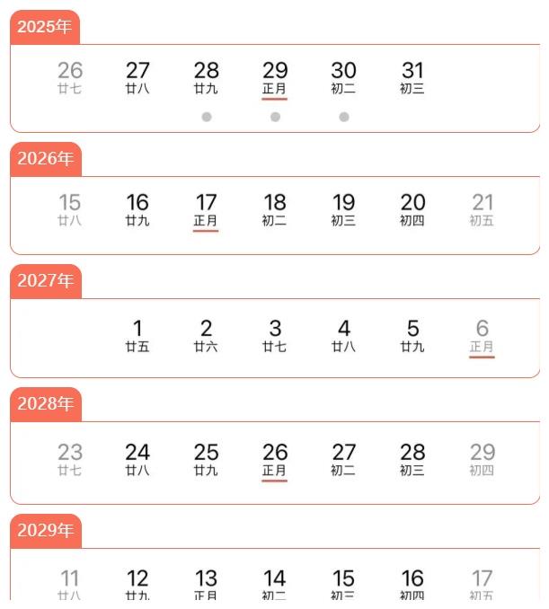 【关注】2022年没有大年三十？未来这5年，还将连续缺席休闲区蓝鸢梦想 - Www.slyday.coM