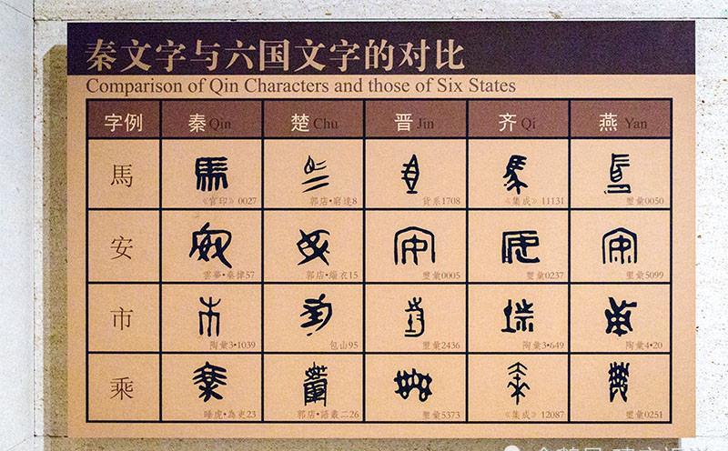 博物馆展厅内展示的秦文字与六国文字对比,同一个字会有多种写法,这给