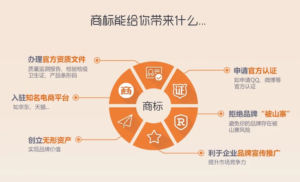 ps商标制作教程