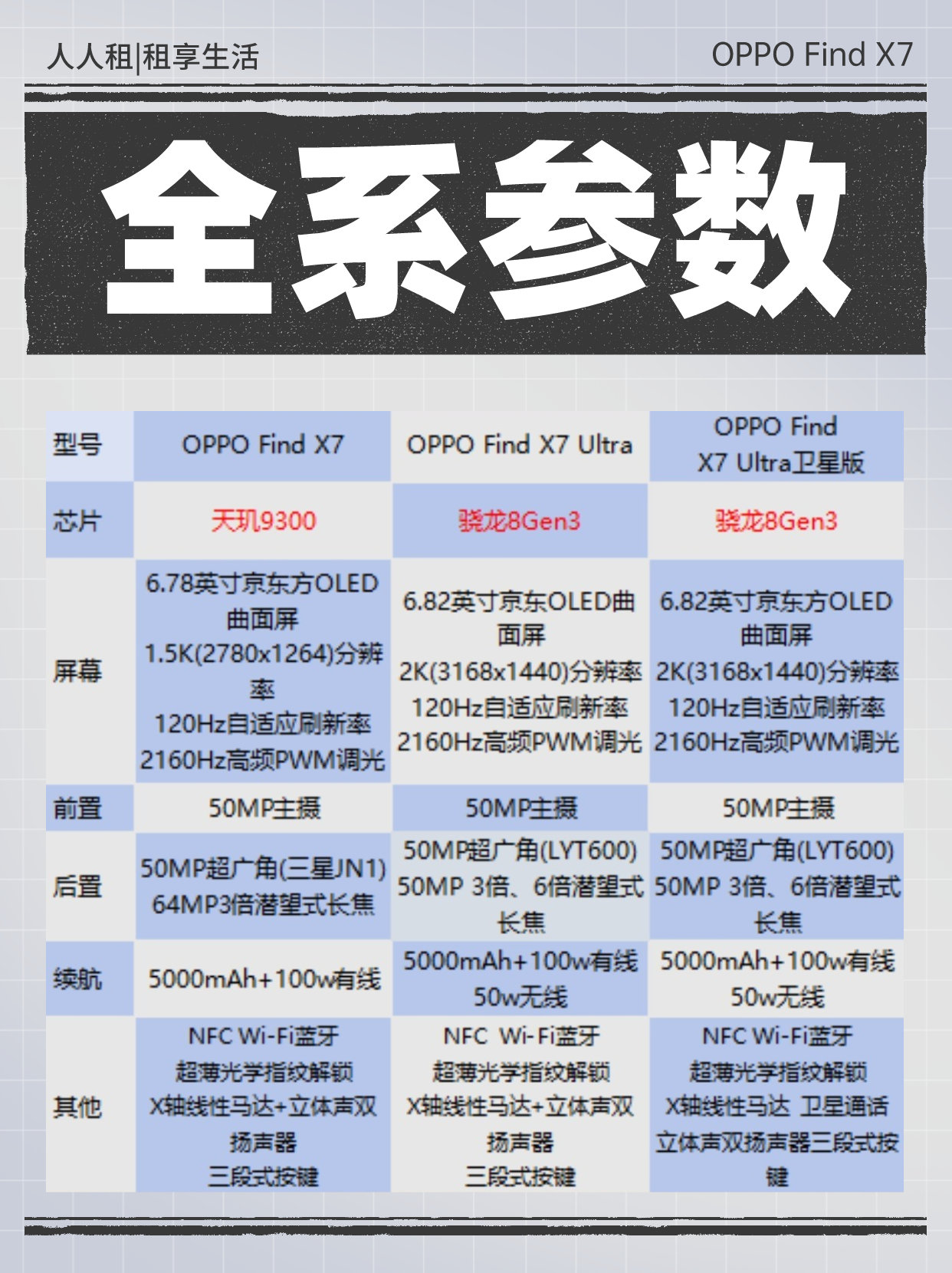 一分钟读懂两机型参数荣耀magic 6 vs oppo find x7!