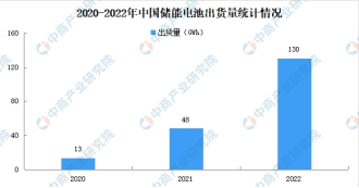 及安盾消防推出新型灭火装置，为储能电池防护提供解决方案！