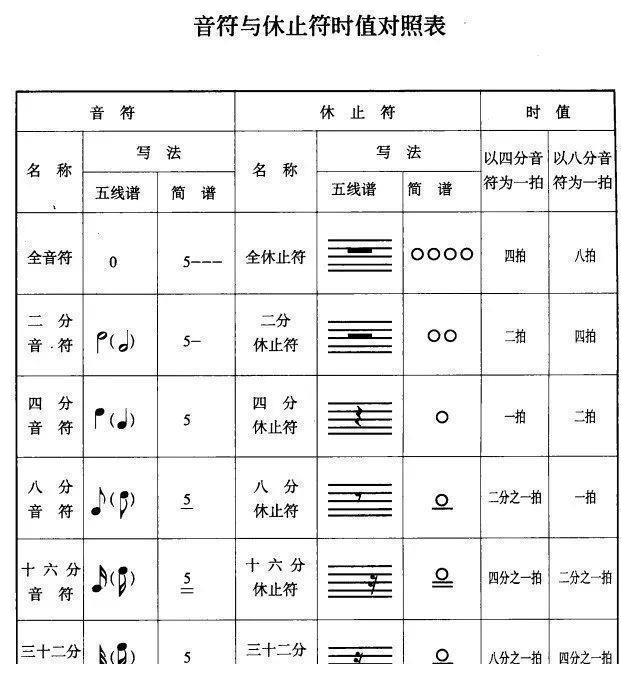 亲你真的看懂吉他谱了吗